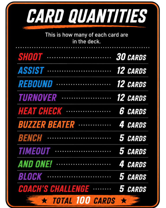 Card Quantities + Score Tracking